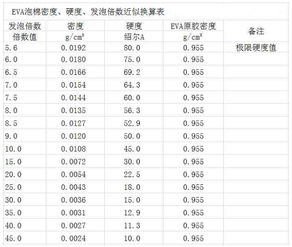 eva泡棉材料詳情表